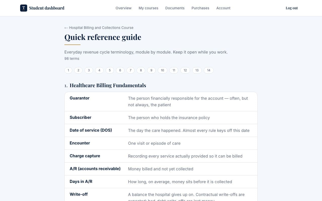 A quick reference guide for everyday terminology